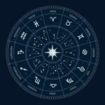 Online Astrology